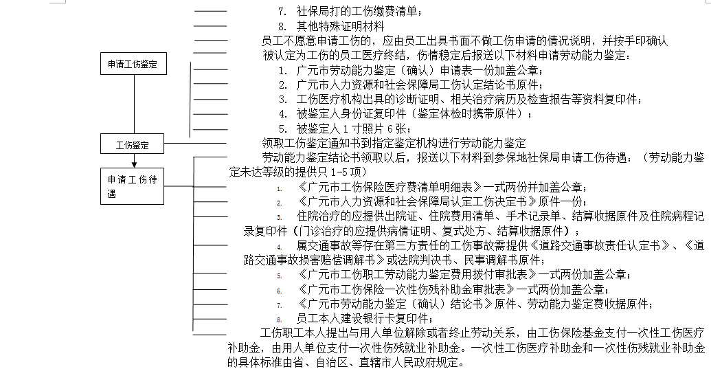 广元社保增减员申报办理指南_社保报销流程 第2张