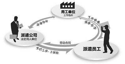 劳务派遣暂行规定 第1张