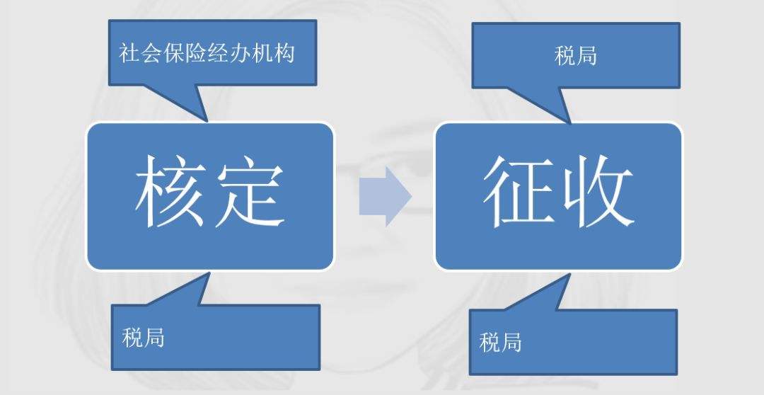 社保归税务局，将会带来哪些变化？ 第1张