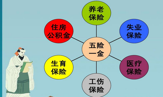 失去工作 五险一金该如何缴纳？ 第1张