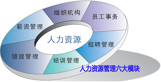 会计实操培训有用吗_福州会计实操培训_2023人力资源实操培训