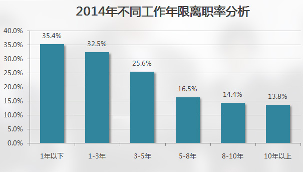成都人力资源公司