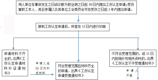 绵阳社保增减员申报办理指南_社保报销流程 第1张