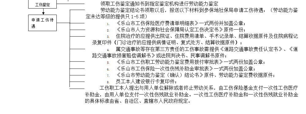 乐山社保增减员申报办理指南_社保报销流程 第3张