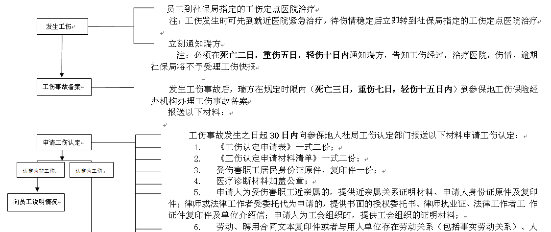 宜宾社保增减员申报办理指南_社保报销流程 第1张