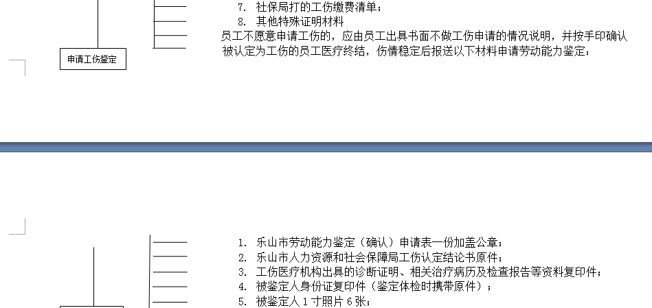 乐山社保增减员申报办理指南_社保报销流程 第2张