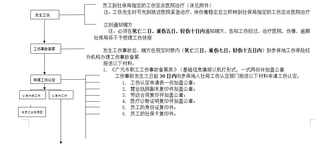 广元社保增减员申报办理指南_社保报销流程 第1张