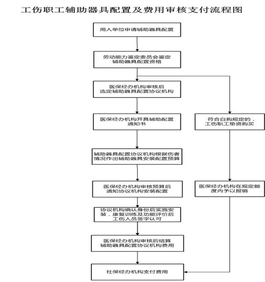 攀枝花社保增减员申报办理指南_社保报销流程 第4张