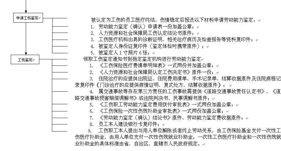 凉山社保增减员申报办理指南_社保报销流程 第2张 凉山社保增减员申报办理指南_社保报销流程 第2张