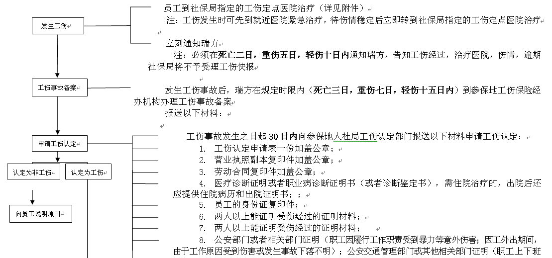 泸州社保增减员申报办理指南_社保报销流程 第1张