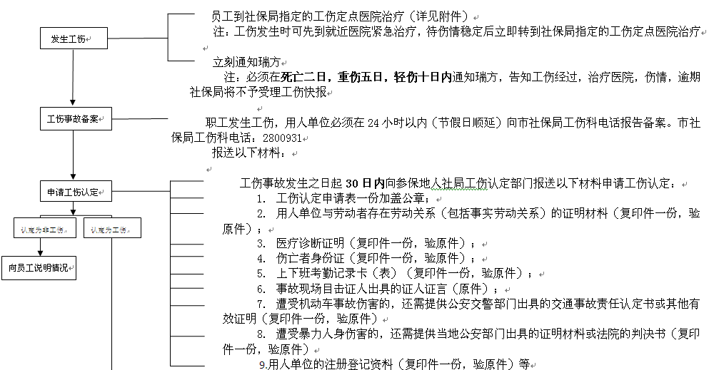 南充社保增减员申报办理指南_社保报销流程 第1张