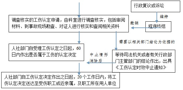 绵阳社保增减员申报办理指南_社保报销流程 第2张