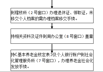 遂宁社保增减员申报办理指南_社保报销流程 第2张