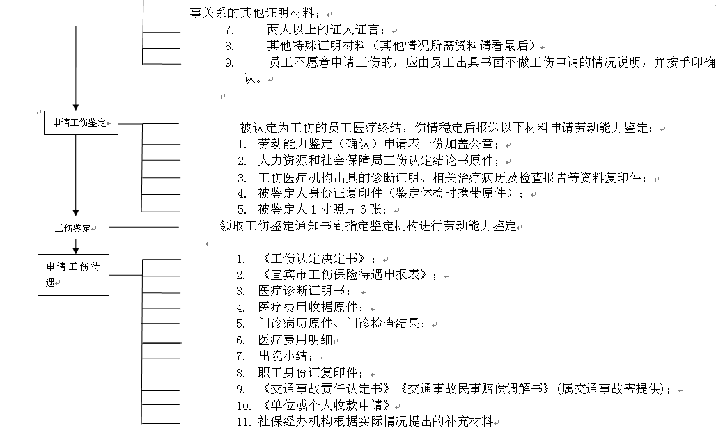 宜宾社保增减员申报办理指南_社保报销流程 第2张