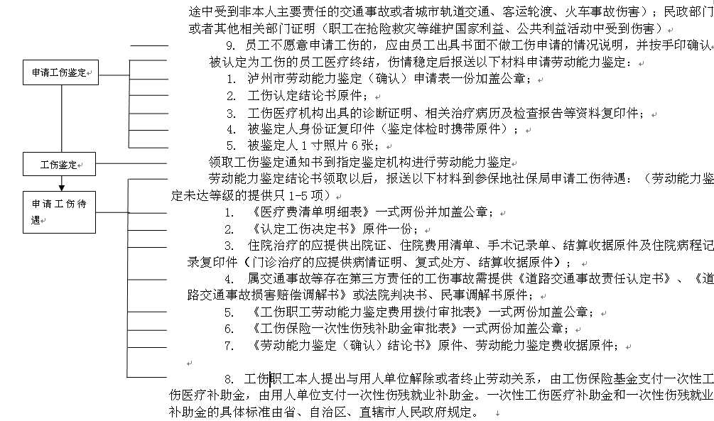 泸州社保增减员申报办理指南_社保报销流程 第2张