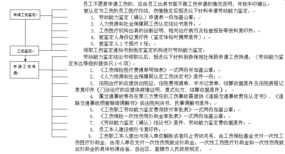 达州社保增减员申报办理指南_社保报销流程 第2张