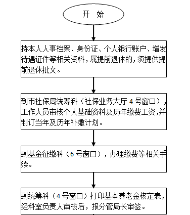 遂宁社保增减员申报办理指南_社保报销流程 第1张