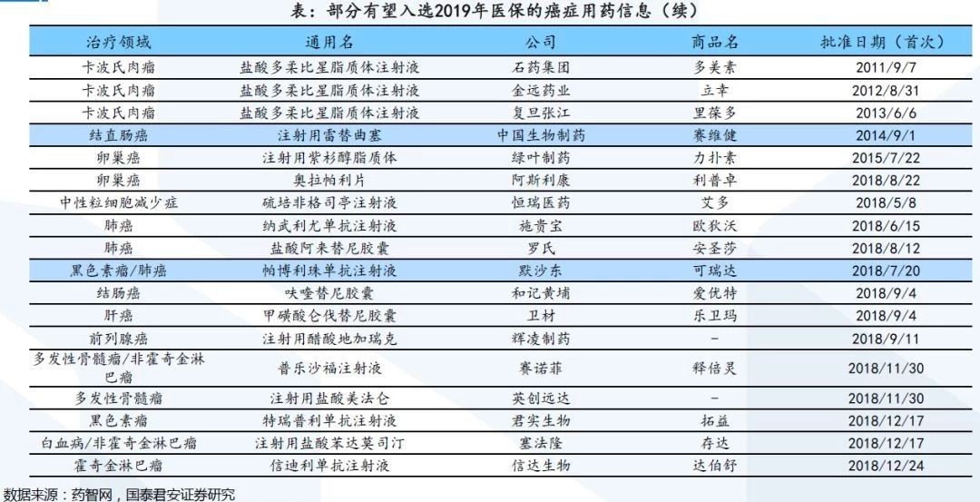 新闻报道：医保目录最新消息 第2张