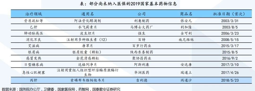 新闻报道：医保目录最新消息 第1张