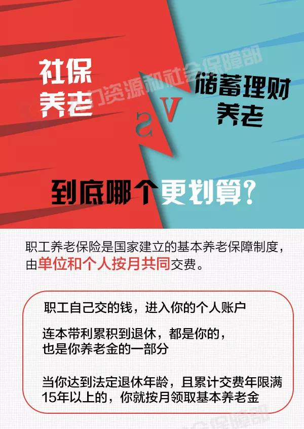 社保养老和储蓄理财养老，谁更划算？ 第1张