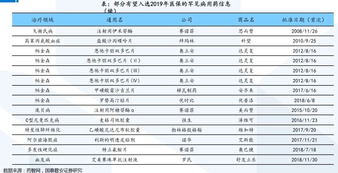 新闻报道：医保目录最新消息 第3张