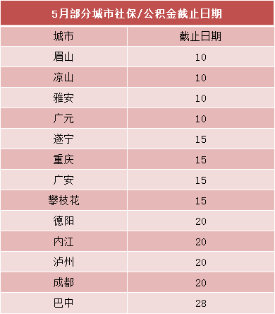 参保人注意了：5月社保公积金申报截止日期 第1张