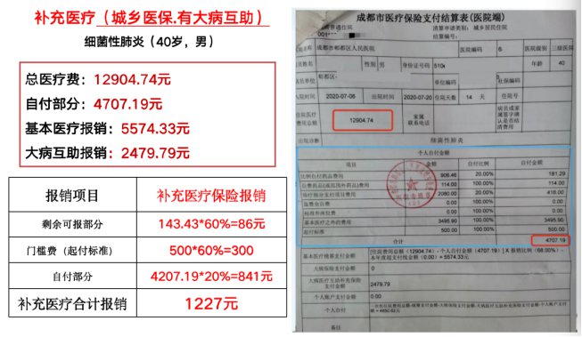 成都市郫都区2022年城乡居民补充医疗保险方案 第2张