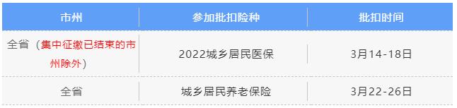 3月社保费银行批扣是什么时候？ 第3张