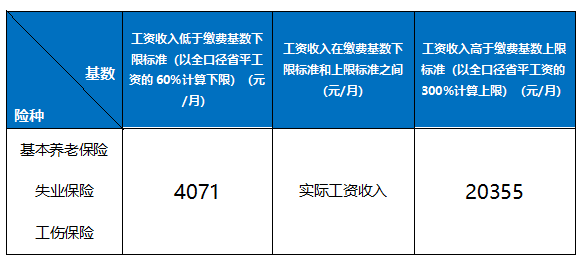 职工社保每月缴多少？怎么算？ 第2张