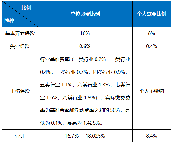 职工社保每月缴多少？怎么算？ 第1张