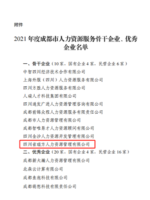 荣誉！！瑞方人力获评2021年度成都市人力资源服务骨干企业 第2张