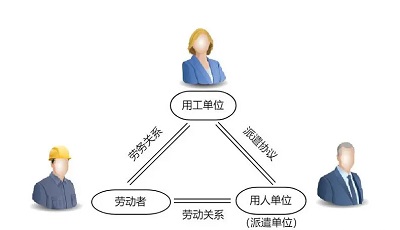 劳务派遣公司如何收费？ 第1张