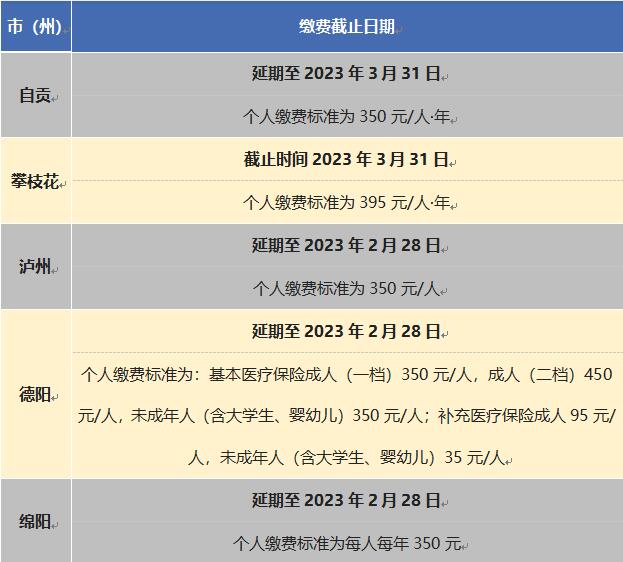 注意：2023年度城乡居民医保这些地方还可缴费 第1张