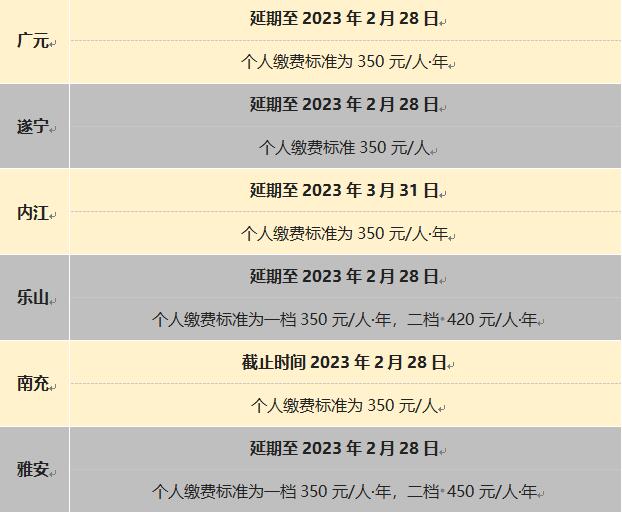 注意：2023年度城乡居民医保这些地方还可缴费 第2张