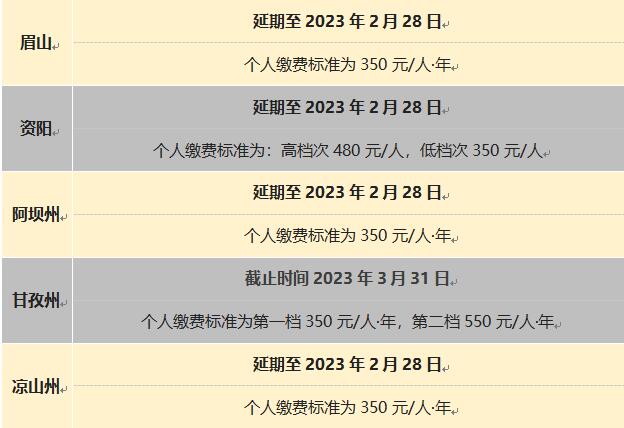 注意：2023年度城乡居民医保这些地方还可缴费 第3张