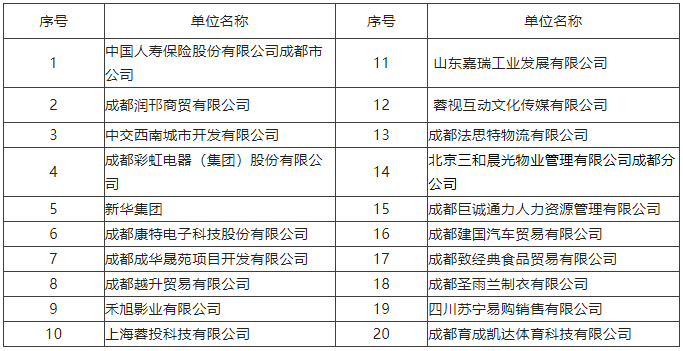 【活动预告】2月3日，武侯区2023年春风行动暨就业援助月专场招聘活动，职等你来！ 第2张