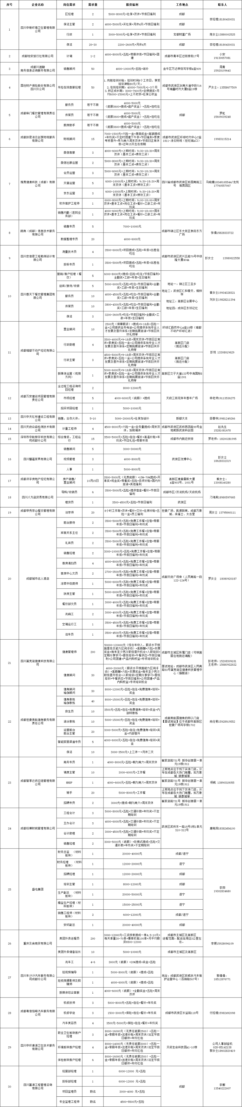 倒计时1天！武侯区2023年春风行动暨就业援助月“新春开门红 就业暖民心”大型招聘活动即将开幕 第3张