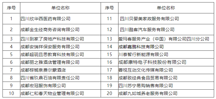 @求职者2月16日，来这里找工作！人事助理、仓库管理员、家政阿姨...各种职位应有尽有！ 第2张