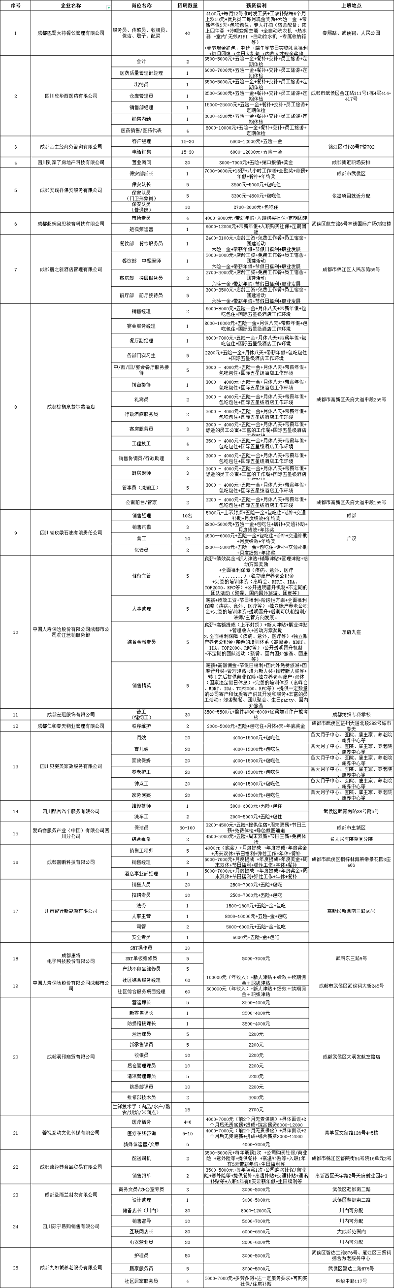 @求职者2月16日，来这里找工作！人事助理、仓库管理员、家政阿姨...各种职位应有尽有！ 第3张