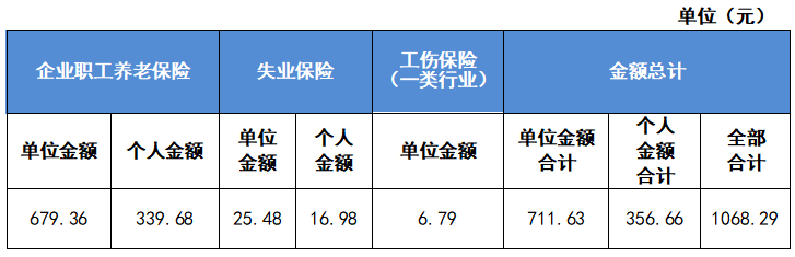 最新公布！2023成都社保缴费标准！ 第3张