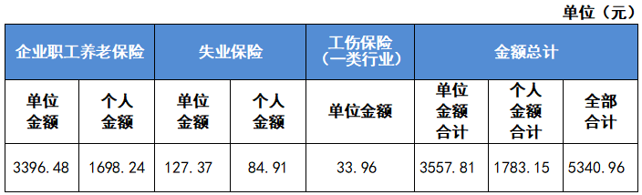 最新公布！2023成都社保缴费标准！ 第4张