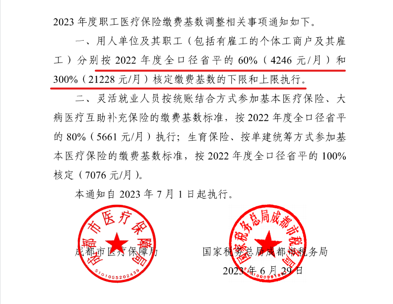 4246元/月！成都市职工医保缴费基数上调 第2张