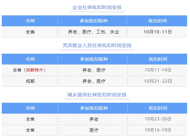 重要！10月社保批扣时间安排 第1张