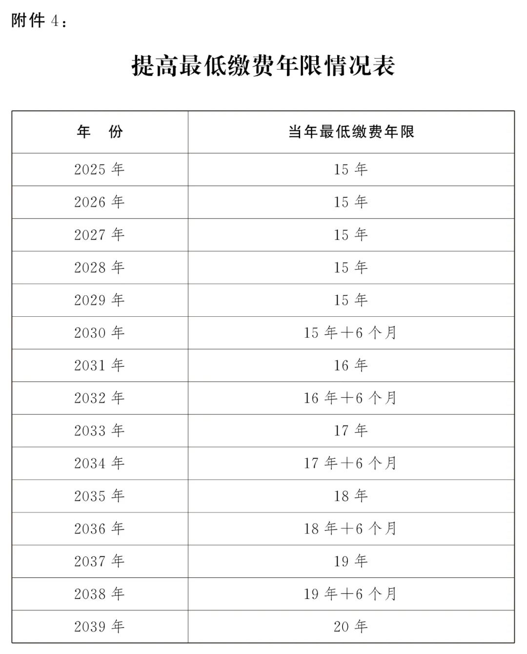 成都社保已缴满15年，不缴了，可以坐等退休吗？ 第1张